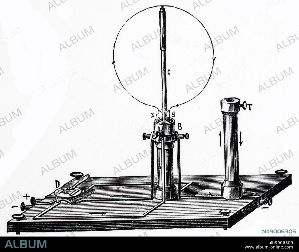 Illustration showing Reconstruction of Ampere's experiment to show the behaviour of an electric current in a magnetic field. Ring of wire pivots on mercury bearings on column C. When current passed through, it aligns itself with its plane at right-angles to the magnetic meridian. Bare column can hold a second wire, so that effect of two electric currents upon each other can be studied.