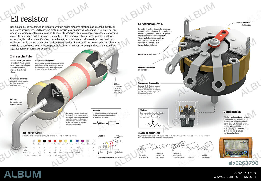 El resistor. Infografía sobre el resistor, un componente de la radio que permite el ajuste del volumen por su capacidad para resistir el paso de la electricidad.