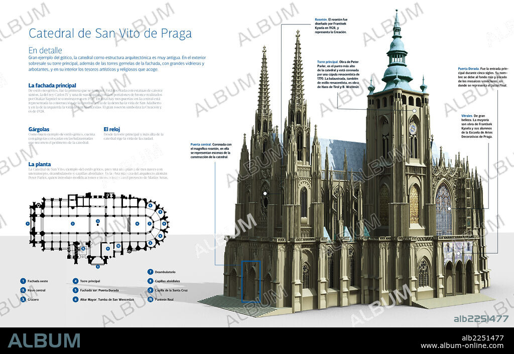 Catedral de San Vito de Praga. Infografía de la Catedral de San Vito de Praga (República Checa). Templo dedicado al culto católico, y la mayor muestra del arte gótico de la ciudad. La primera piedra fue colocada en el año 1344.