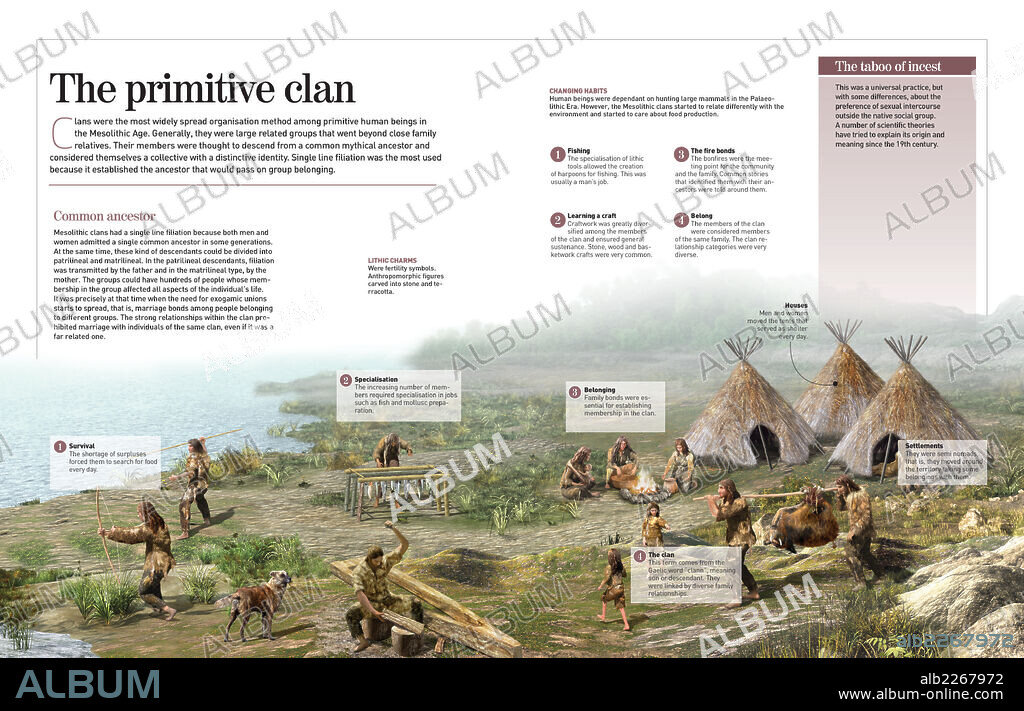 El clan primitivo. Infografía de cómo eran las relaciones grupales durante el Mesolítico, hace 15.000 años atrás.