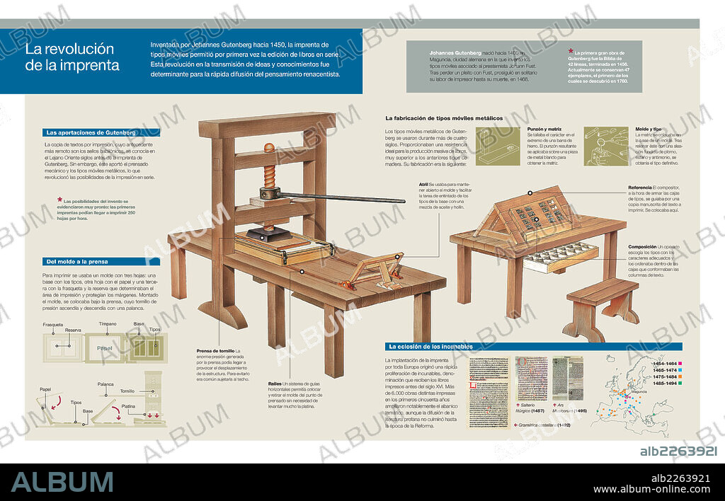 La revolución de la imprenta. Infografía de la imprenta de tipos móviles que inventó Gutenberg, su funcionamiento, el proceso de impresión y las repercusiones que tuve el invento.