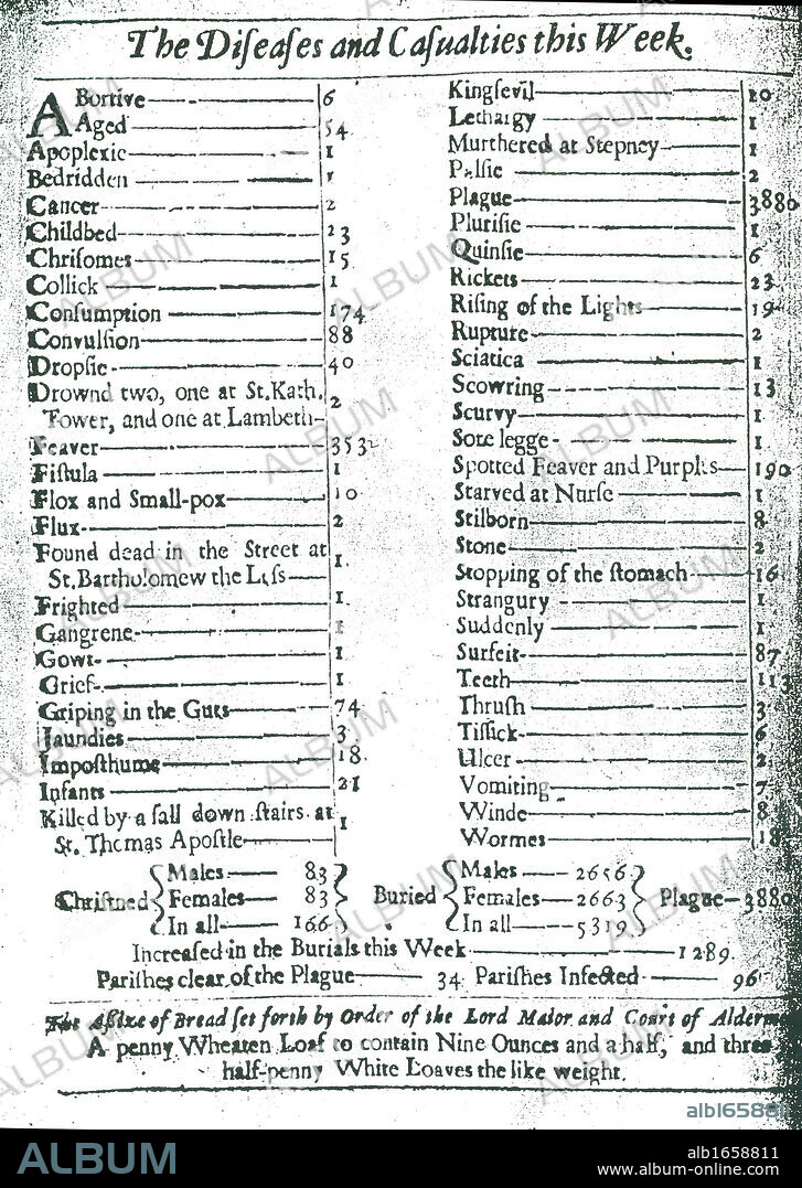 Bills of mortality: Announcement of death through diseases in London in 1665 during the Great Plague.