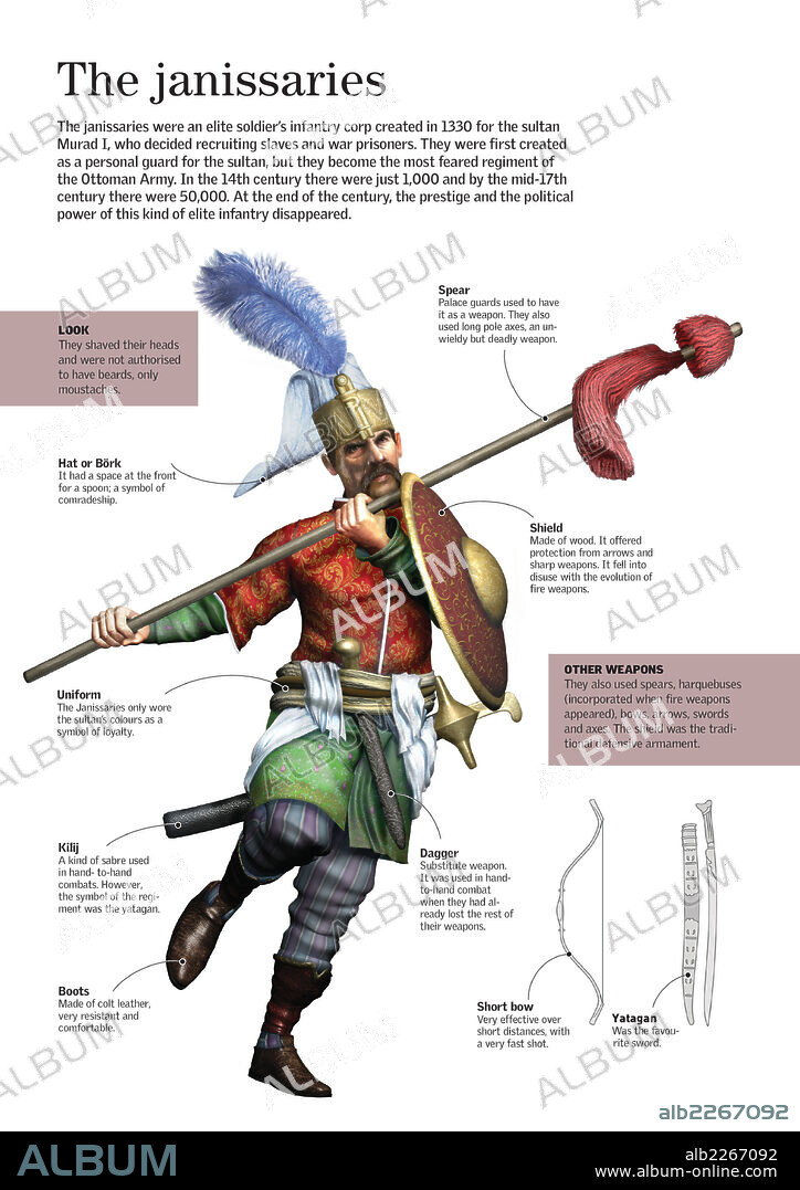 The janissaries. Infographic about the typical clothing and armament of the Janissaries, the elite infantry created in 1330 by sultan Murad I.