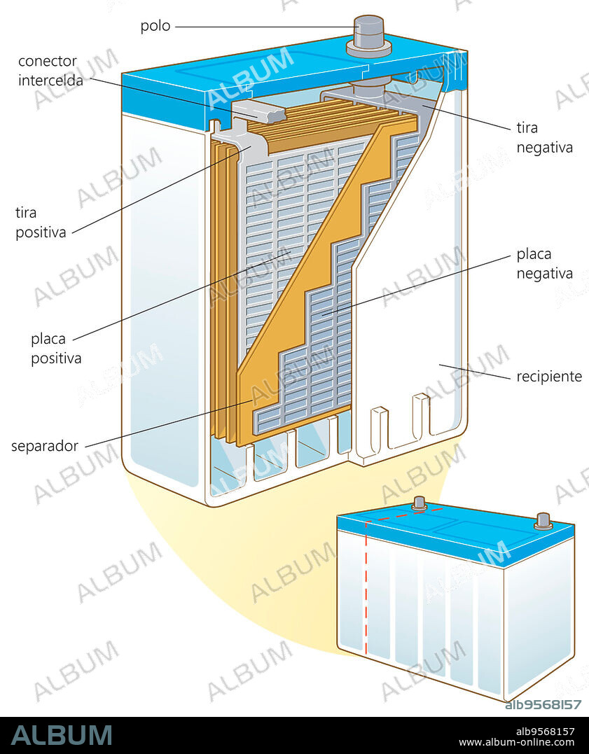Automotive-type lead-acid battery, a storage battery that holds its charge for a long time and can be recharged.
