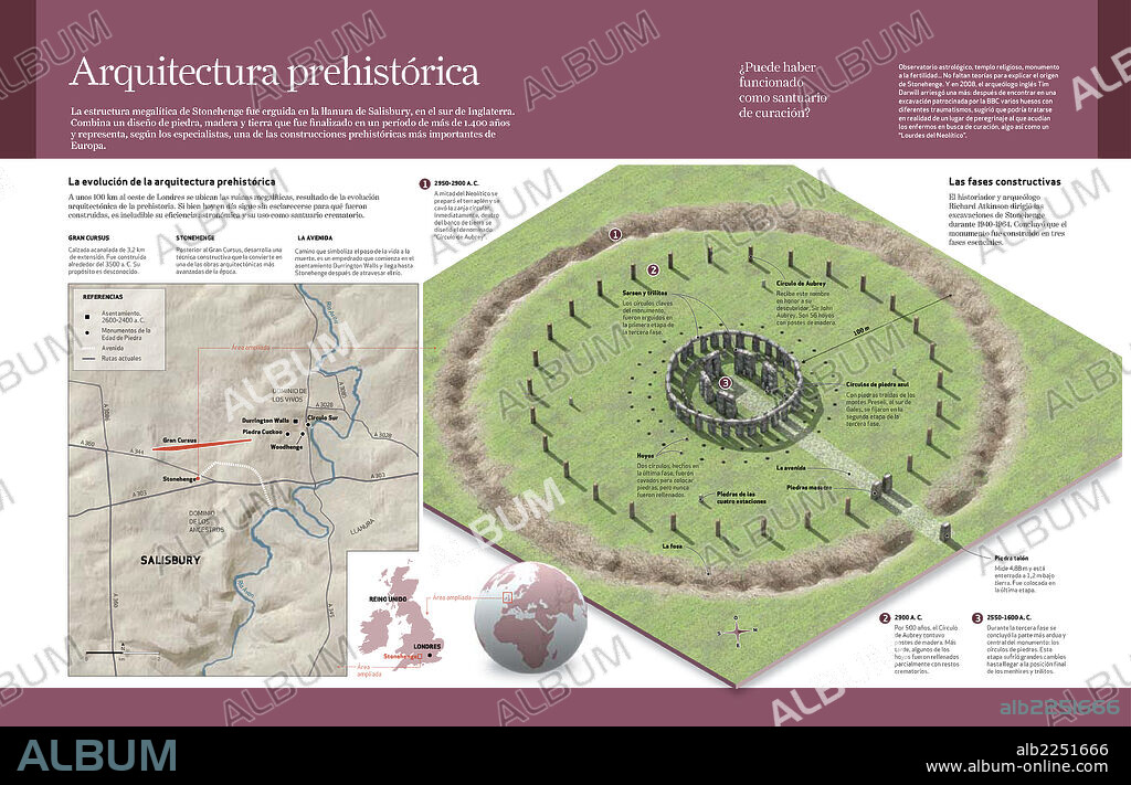 prehistoric architecture. Infographics about prehistoric architecture (3000 BC) around Stonehenge the main purpose of which was astronomy and worshipping ancestors.