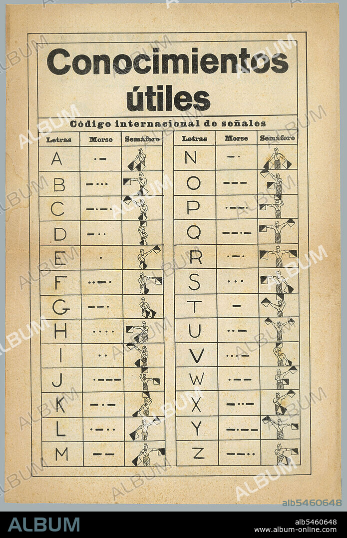 Código internacional de señales. Alfabeto con sus signos correspondientes en lenguaje morse y en lenguaje semáforo de banderas. Años 1940.