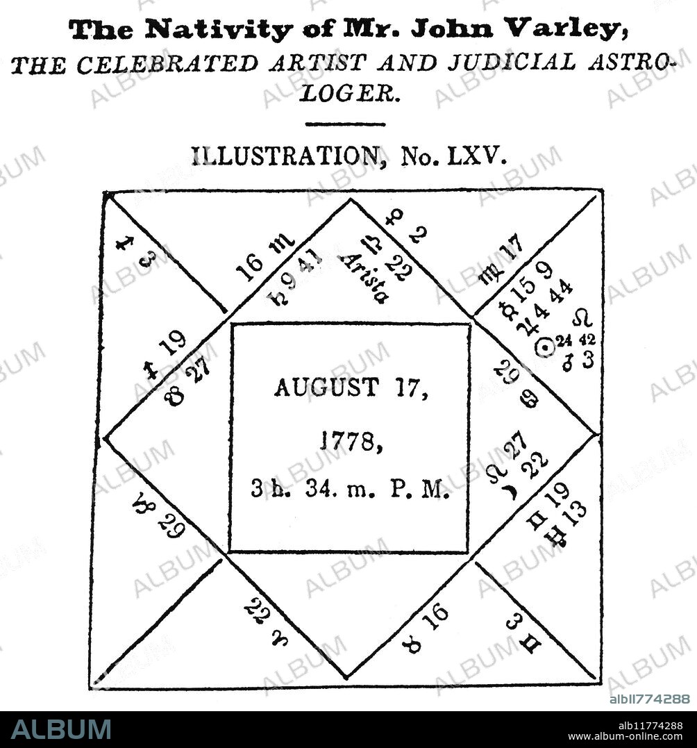 HOROSCOPES - JOHN VARLEY. This horoscope of the artist-astrologer, who was a friend of William Blake, was published as Illustration No. LXV, in the Straggling Astrologer of the Nineteenth Century 1848. We observe that his Sun, in 24.42 Leo, is in the Astrologer's Arc (25=29 Leo). Ironically, for an astrologer who did so much to study the effect of Uranus, we note that the position of this planet, given in his chart, is off by as much as 6 degrees. Modern computing shows that Uranus was in 19.02 Gemini, on 17 August, 1778.