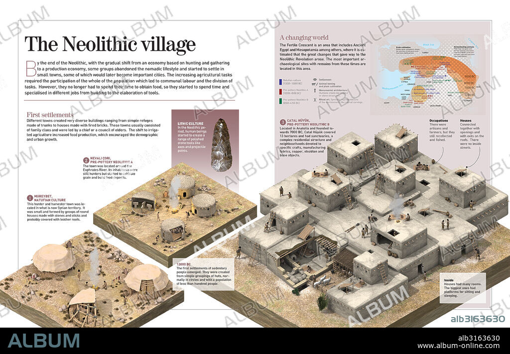 La aldea neolítica. Infografía sobre las primeras aldeas neolíticas: Catal Hüyük, Nevali Cori y Mureybet, fruto del cambio del nomadismo al sedentarismo.
