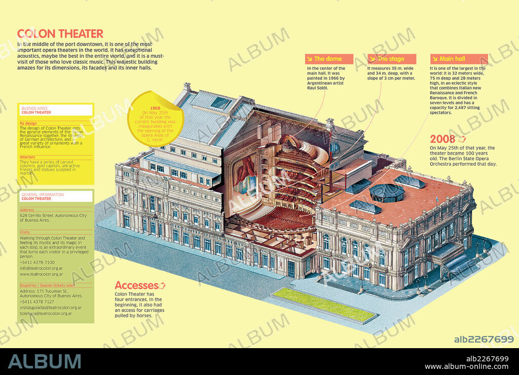 TEATRO COLON. Infografía sobre el Teatro Colón, en la ciudad de Buenos Aires, uno de los cinco mejores teatros del mundo debido a su excepcional acústica.