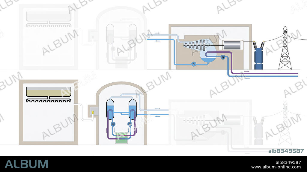 A nuclear fission chain reaction is started and controlled inside the reactor to produce electricity.