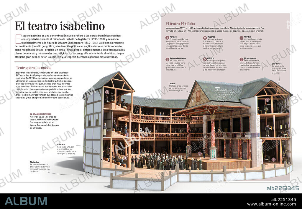 El teatro isabelino. Infografía sobre el denominado teatro isabelino: obras dramáticas escritas e interpretadas durante el reinado de Isabel I de Inglaterra (1533-1603).