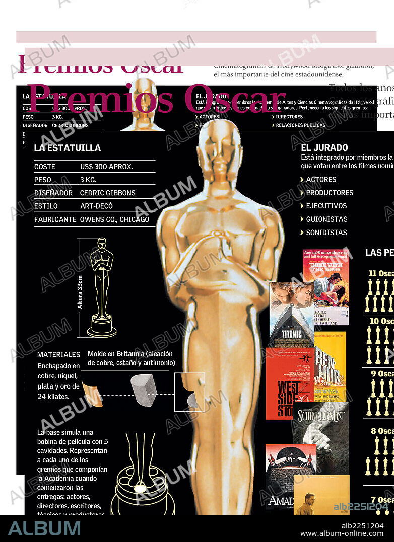 PREMIOS OSCAR. Infografía de las características de la estatuilla de los premios Oscar que otorga la Academia de Hollywood, la composición del jurado, las categorías del premio y las películas y personas más premiadas de la historia de los Oscar.