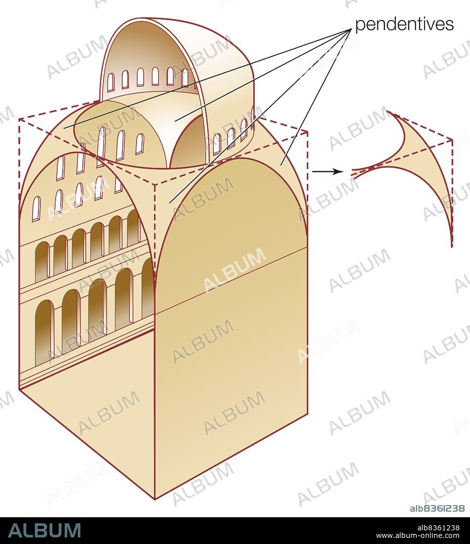 A dome of the Hagia Sophia, built in Istanbul during the 6th century, illustrating pendentive construction.