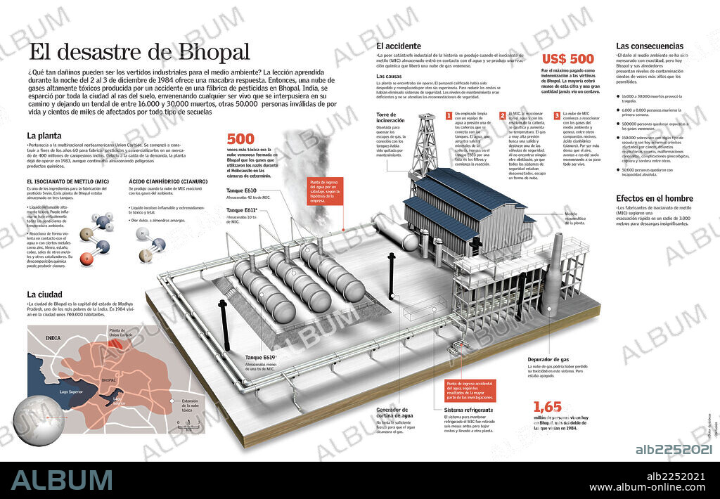 El desastre de Bhopal. Infografía del desastre de Bhopal, en la India, cuando en 1984 un accidente en una fábrica de pesticidas provocó una nube tóxica que causó miles de muertos.