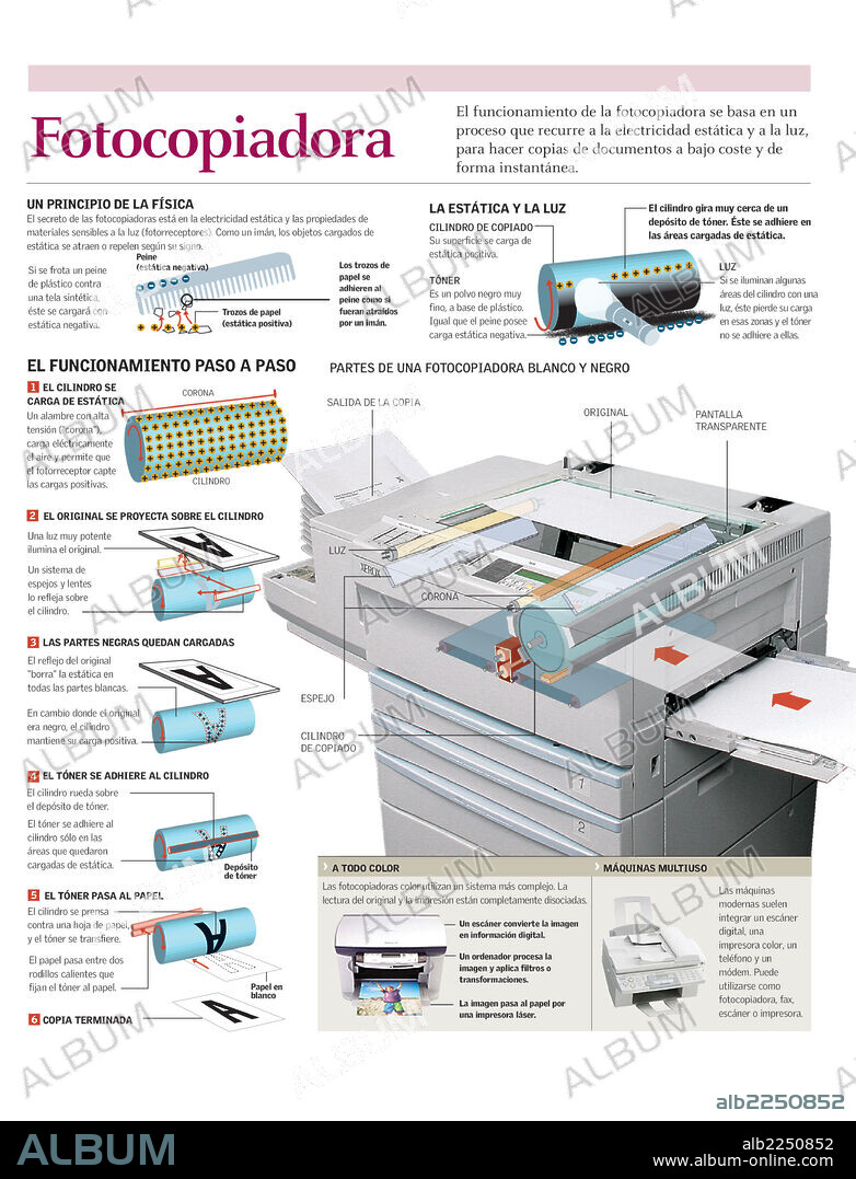 FOTOCOPIADORA. Infografía del funcionamiento y mecanismo de una fotocopiadora en blanco y negro y de los distintos tipos de fotocopiadoras.