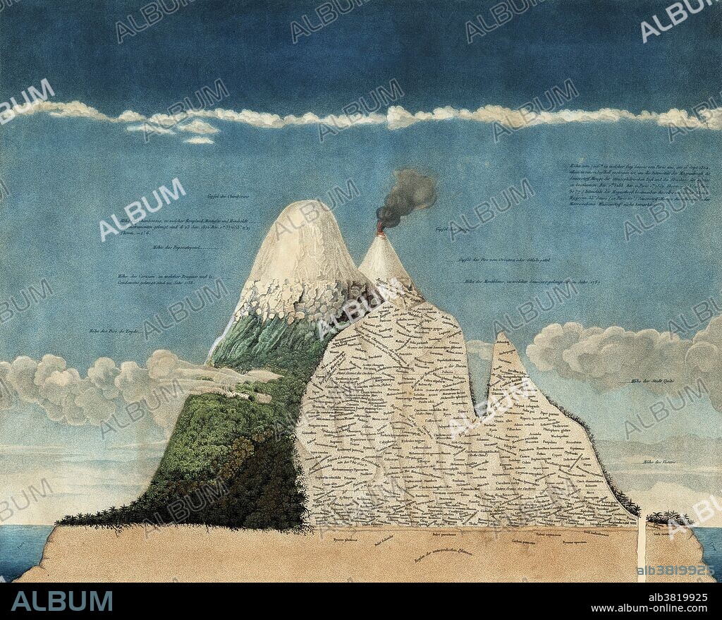 Alexander von Humboldt's Naturgemalde, also known as the Chimborazo Map, his depiction of the volcano in cross section, with detailed information about plant geography at different elevations. The illustration was published in The Geography of Plants, 1807, in a large format. Humboldt (1769 -1859) was a Prussian geographer, naturalist, explorer, and influential proponent of Romantic philosophy and science. His work laid the foundation for the field of biogeography and for modern geomagnetic and meteorological monitoring.