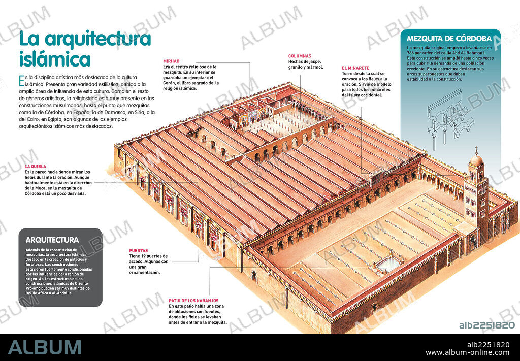 ISLAMIC ARCHITECTURE. Infographic about Islamic architecture especially the mosque of Cordoba, in Al-Andalus (Spain) that started its construction in the year 786.