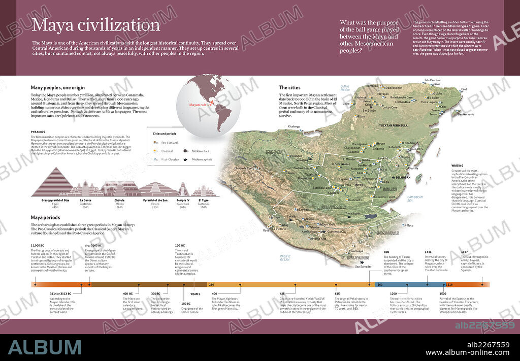 Maya civilization. Computer graphics about the geographical scope and the development of the Mayan civilization in Mesoamerica.