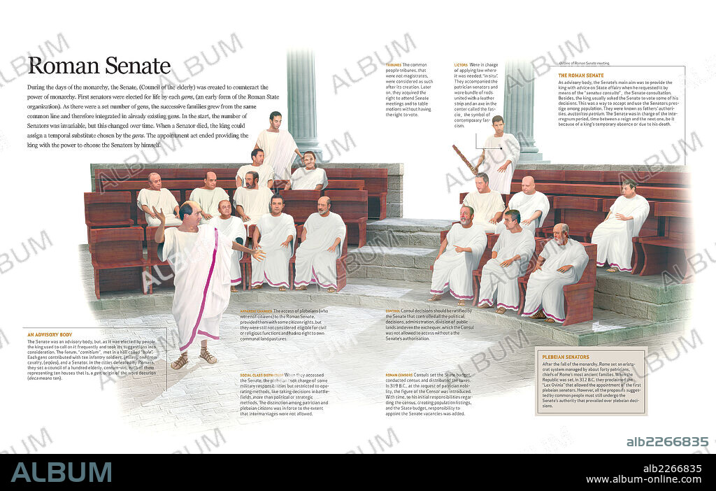 El Senado romano. Infografía sobre el senado romano: su origen histórico como límite al poder del rey, su composición social y cambios a lo largo de la historia.