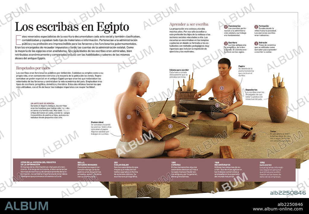Los escribas en Egipto. Infografía sobre los escribas en Egipto (3200 a.C.), aquellos que, a diferencia del resto de la sociedad, dominaban la escritura, eran de confianza para el faraón, y se encargaban de custodiar la producción intelectual del país.