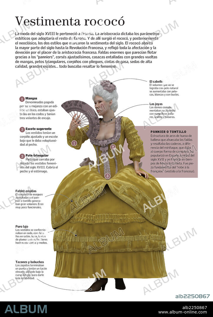 Vestimenta rococó. Infografía acerca de la vestimenta rococó. Esta moda surgió en Francia a mediados del siglo XVIII y abarcó hasta la Revolución Francesa.