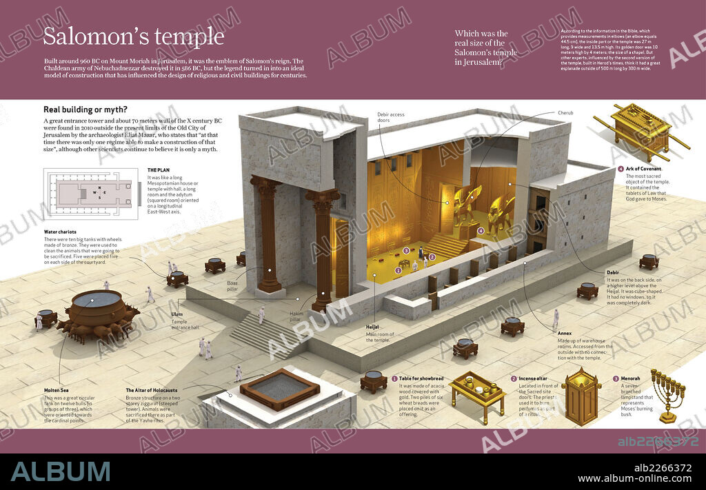 El templo de Salomón. Infografía sobre el Templo de Salomón que, según la descripción bíblica, se construyó en el siglo X a. C. en el monte Moriá.