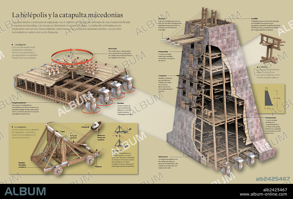 The Macedonian helepolis and catapult. Infographic about the Macedonian heliopolis and catapult.