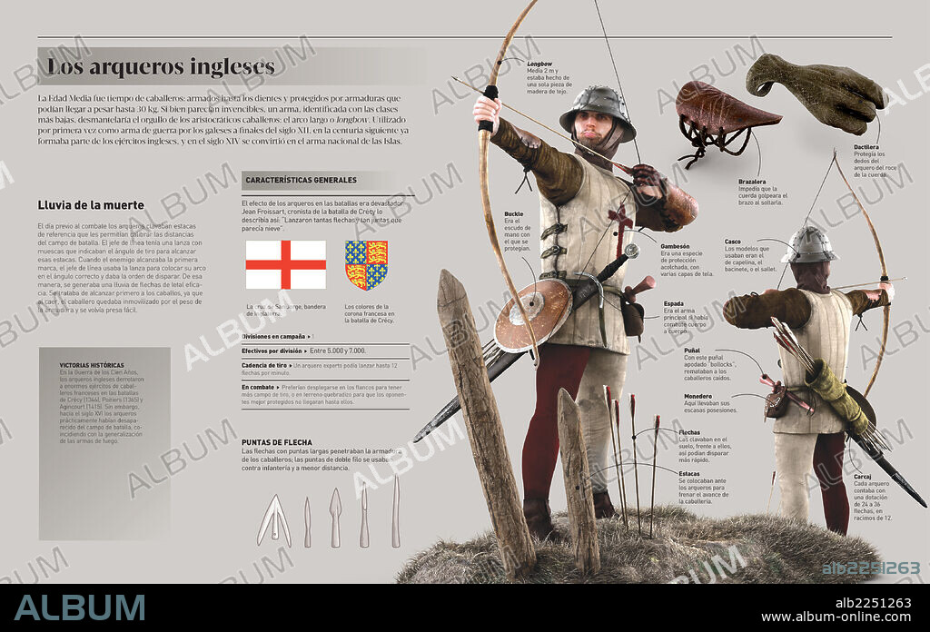Los arqueros ingleses. Infografía sobre los arqueros ingleses y su longbow, el arco que consiguió derrotar a varios ejércitos y aristócratas caballeros del siglo XII.