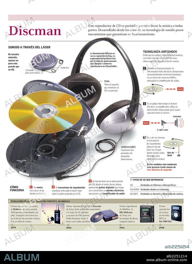 discman. Infografía de las partes y funcionamiento de un discman o reproductor de cd portátil.