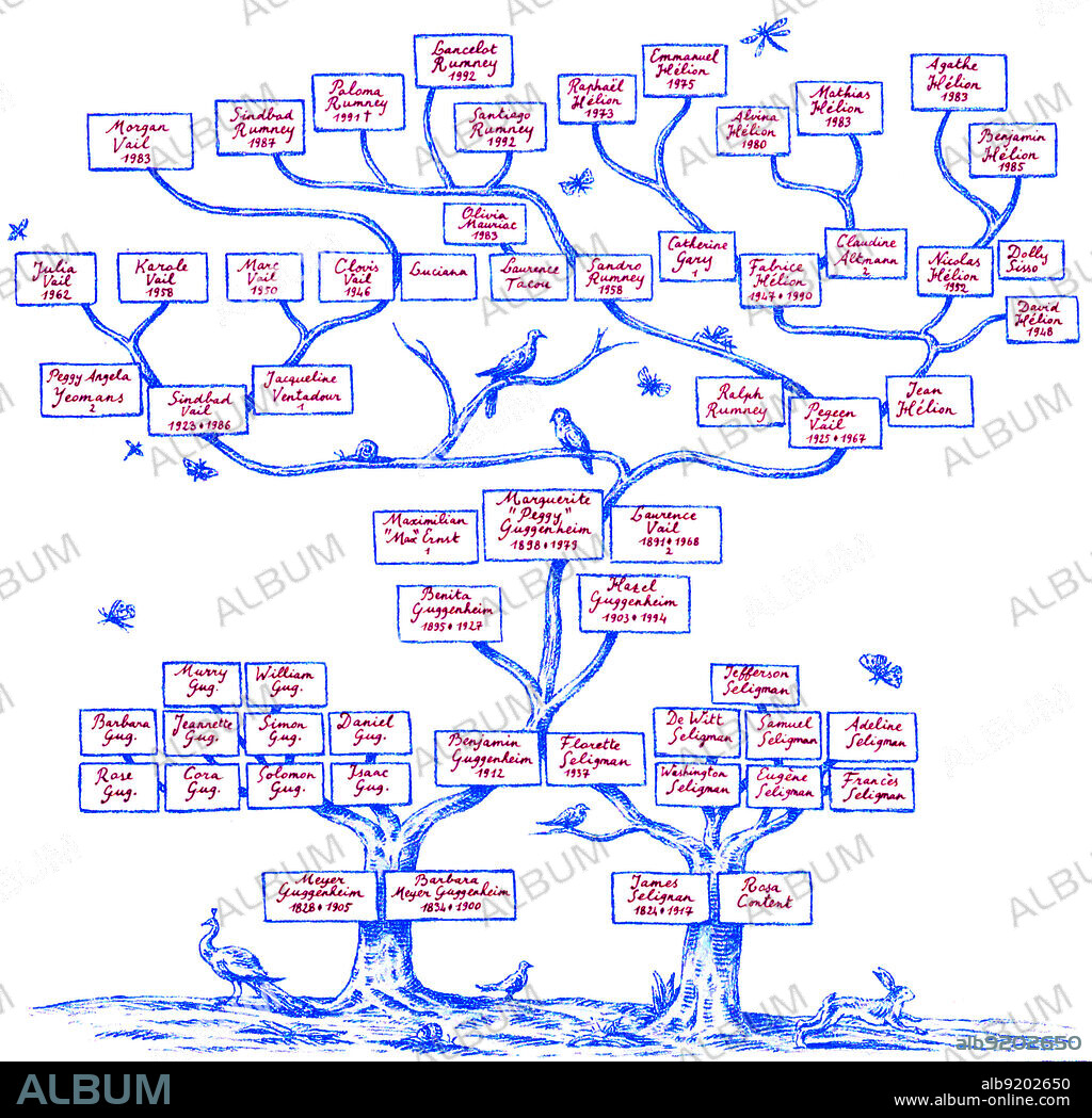 The Guggenheim family tree. Descendants of a Swiss Jew named Meyer Guggenheim, the Guggenheims made a fortune in the mining and smelting industries. They later became philanthropists in such areas as modern art and aviation.