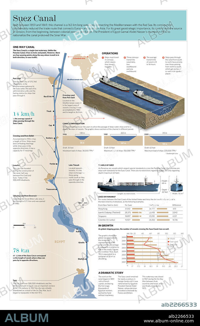 SUEZ CANAL. Infographic of the waterway, operation and traffic of the Suez Canal that connects the Mediterranean to the Red Sea.