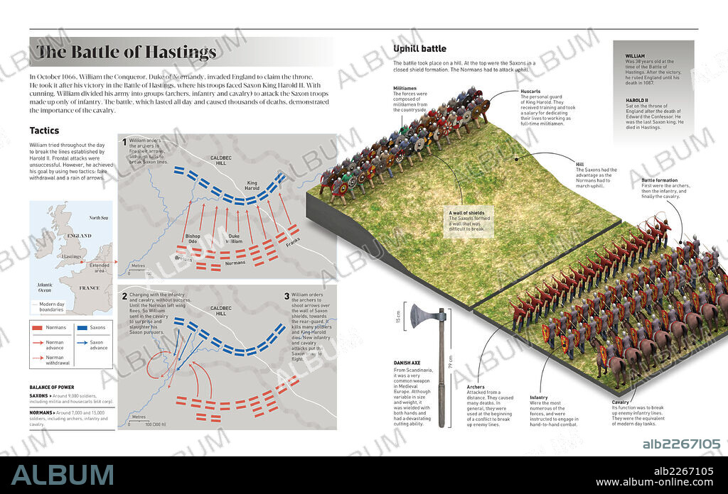 La batalla de Hastings. Infografía sobre la batalla de Hastings (1066), guerra en la que se enfrentaron normandos contra sajones.