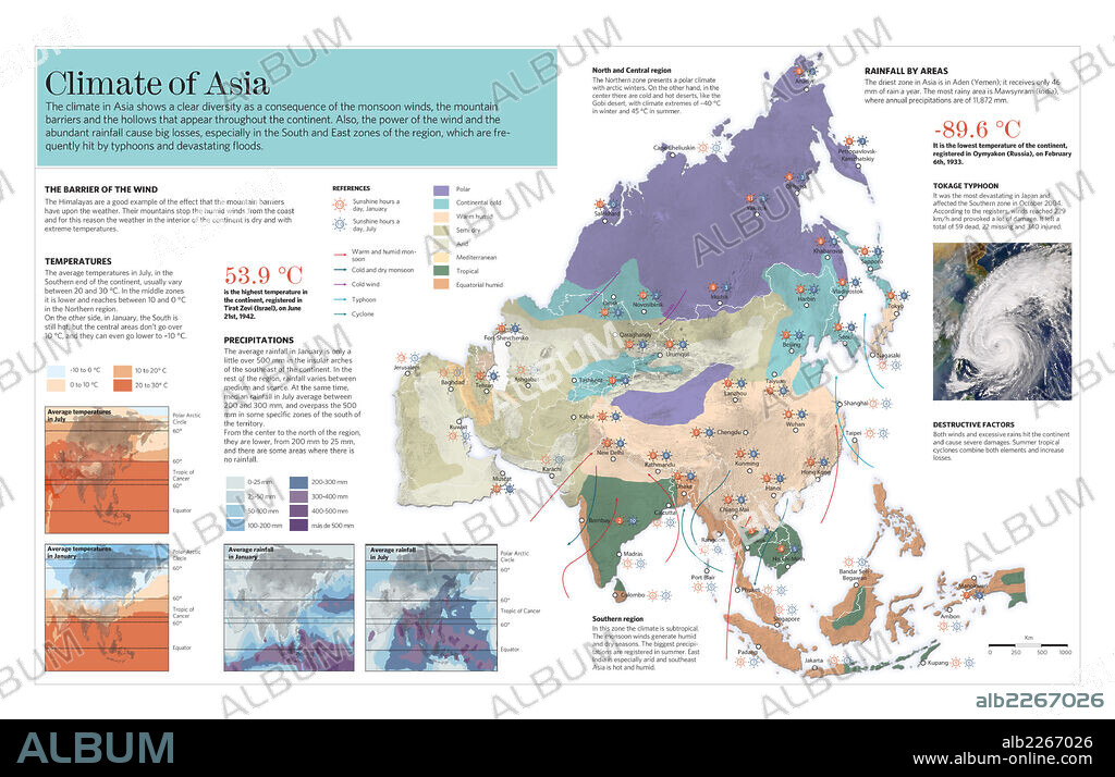 Clima de Asia. Infografía de las diferentes zonas climáticas de Asia y las características de su clima.