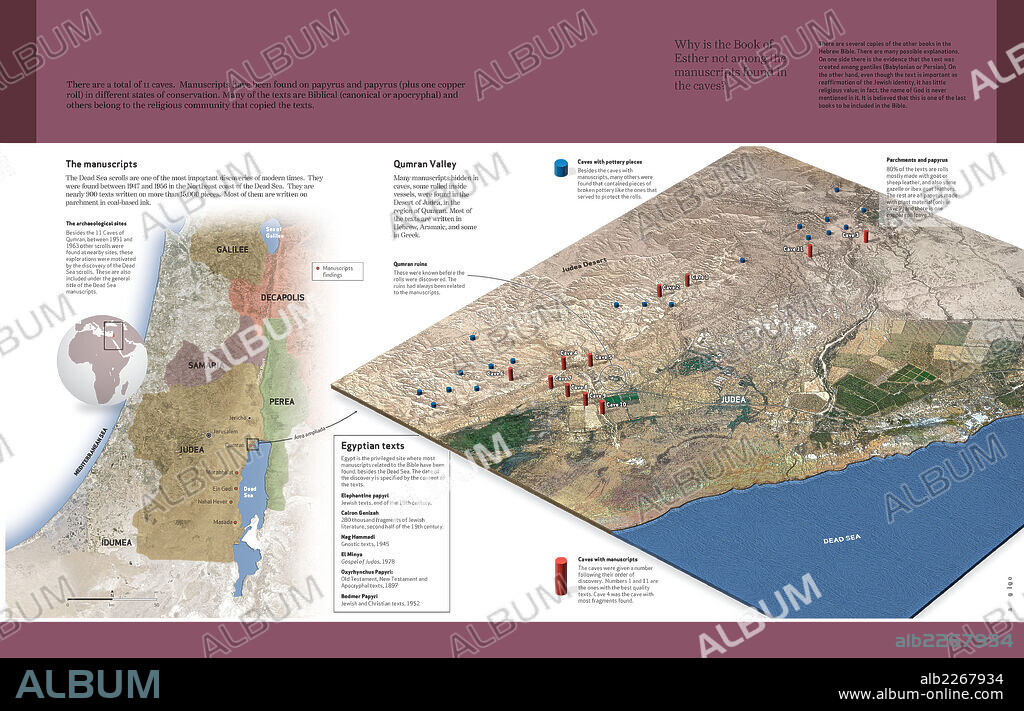 Las cuevas de Qumrán. Infografía sobre las cuevas de Qumrán, donde se encontraron manuscritos bíblicos entre 1947 y 1956 .