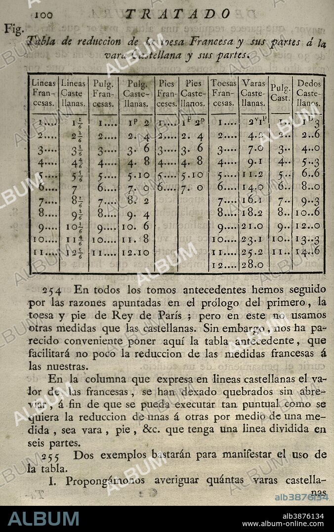 Elementos de Matemática. Obra realizada por el arquitecto y matemático español de la ilustración Benito Bails (1730-1797). Tabla de reducción de la Toesa francesa y sus partes a la vara castellana y sus partes. Tomo IX, parte I, que trata de la arquitectura civil. Edición española, Madrid,1783. Biblioteca Histórico Militar de Barcelona. Cataluña, España.
