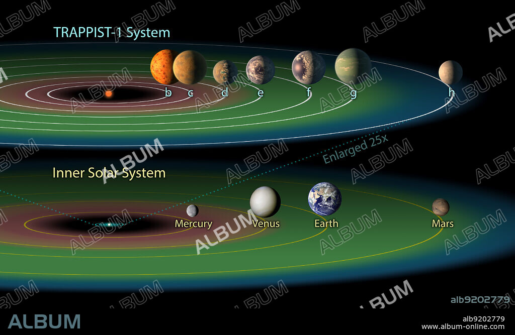 The TRAPPIST-1 system contains a total of seven planets, all around the size of Earth. Three of them -- TRAPPIST-1e, f and g -- dwell in their star's so-called 'habitable zone'. The habitable zone, or Goldilocks zone, is a band around every star (shown here in green) where astronomers have calculated that temperatures are just right -- not too hot, not too cold -- for liquid water to pool on the surface of an Earth-like world. While TRAPPIST-1b, c and d are too close to be in the system's likely habitable zone, and TRAPPIST-1h is too far away, the planets' discoverers say more optimistic scenarios could allow any or all of the planets to harbor liquid water. In particular, the strikingly small orbits of these worlds make it likely that most, if not all of them, perpetually show the same face to their star, the way our moon always shows the same face to the Earth. This would result in an extreme range of temperatures from the day to night sides, allowing for situations not factored into the traditional habitable zone definition. The illustrations shown for the various planets depict a range of possible scenarios of what they could look like.