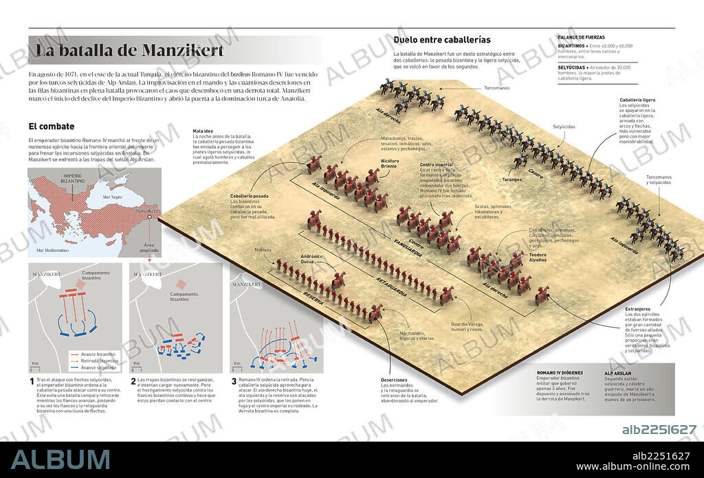 The Battle of Manzikert. Infographic about the Battle of Manzikert (East of current Turkey, 1071), in which the Byzantine army was defeated by Seljuk Turks.