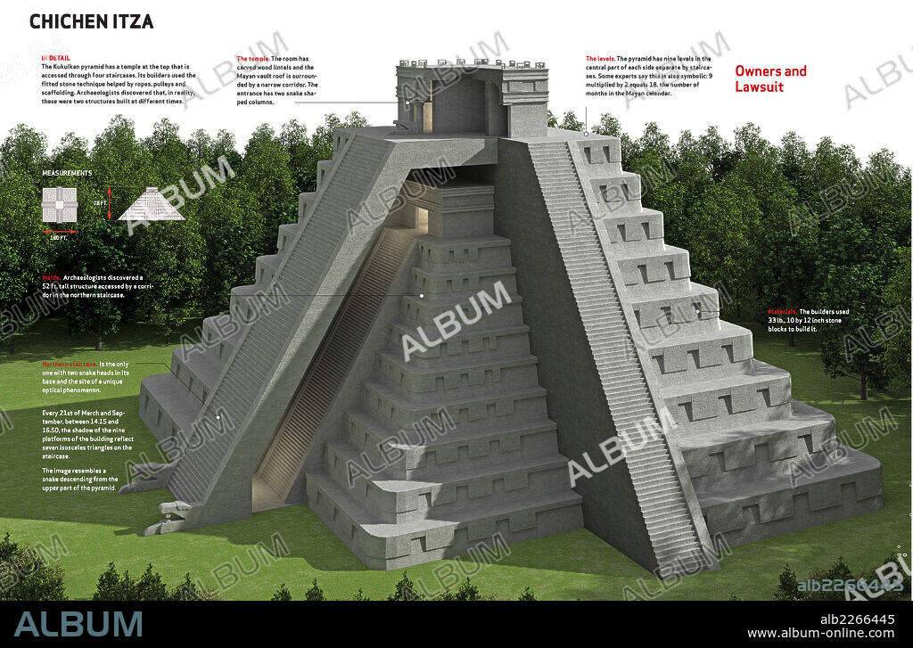 CHICHEN ITZA. Infographics about Kukulkan pyramid, which belongs to the Chichen Itza archaeological site, in the Yucatan peninsula, Mexico.