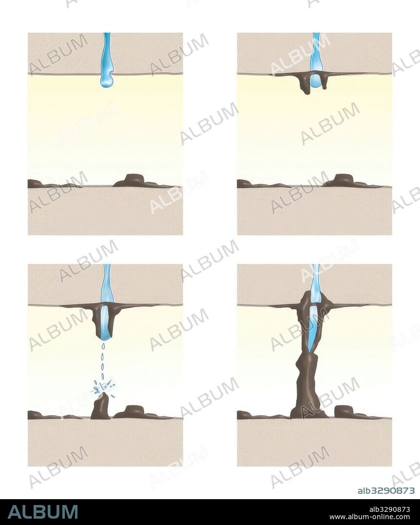 Formación de estalactitas y estalagmitas.