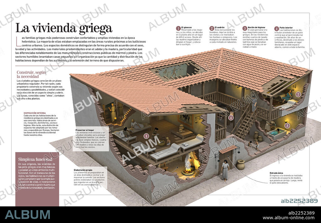 La vivienda griega. Infografía sobre la vivienda griega (300 a.C.), origen de la actual, distribuida en estancias diferenciadas.