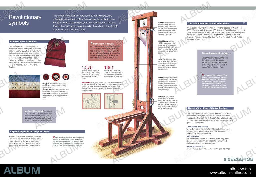 Los símbolos revolucionarios. Infografía de los principales símbolos de la Revolución Francesa de 1789, con detalle del funcionamiento de la guillotina.