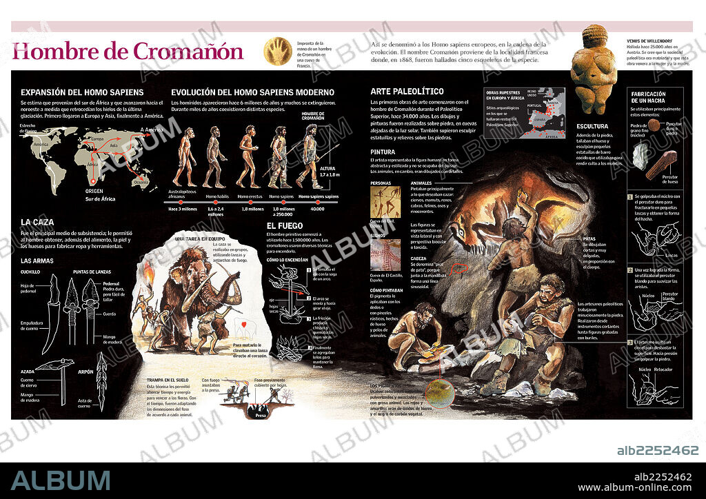 Hombre de Cromañón. Infografía del hábitat y la vida cotidiana del hombre de Cromañón.