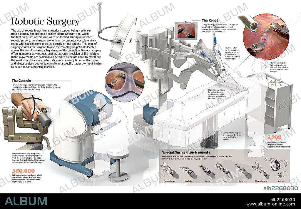 cirugía robótica. Infografía del procedimiento de la cirugía robótica, los instrumentos necesarios, los avances vinculados y sus ventajas.