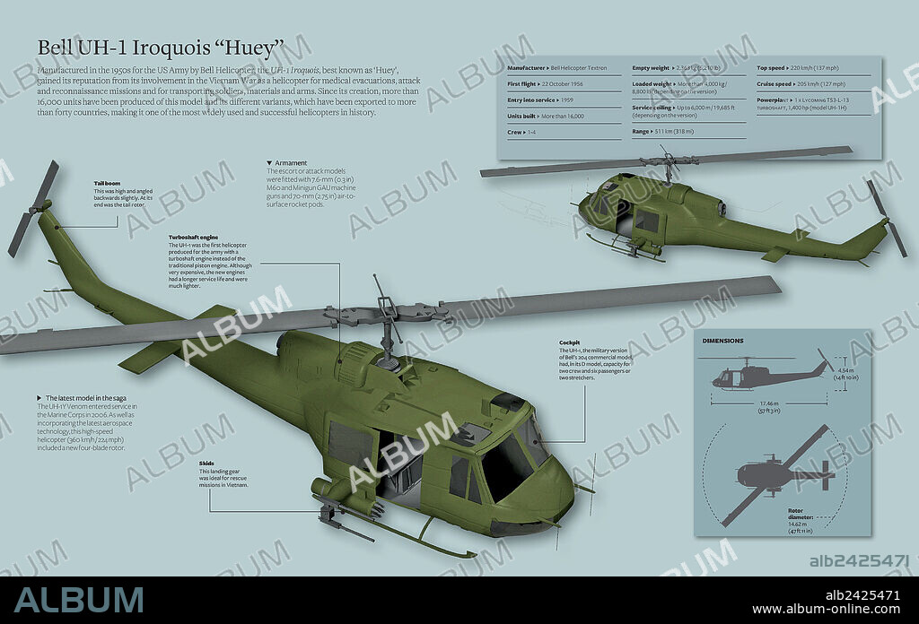 Bell UH-1 Iroquois “Huey”. Infographic of the Bell UH-1 Iroquois "Huey", a helicopter for medical evacuation, assault and reconnaissance missions, and soldiers transportation, as well as for materials and weapons that became famous during the war of Vietnam (1959-1975).