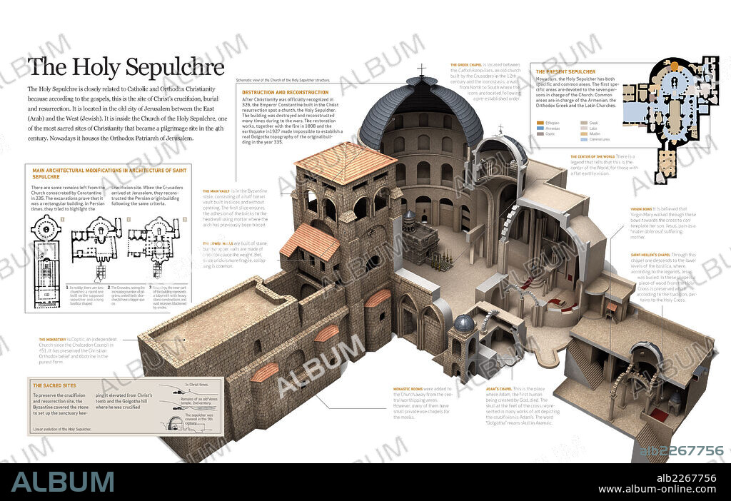 El Santo Sepulcro. Infografía de la arquitectura del Santo Sepulcro dentro de la Basílica de Jerusalén (Israel) y las sucesivas invasiones y reconstrucciones que ha experimentado.