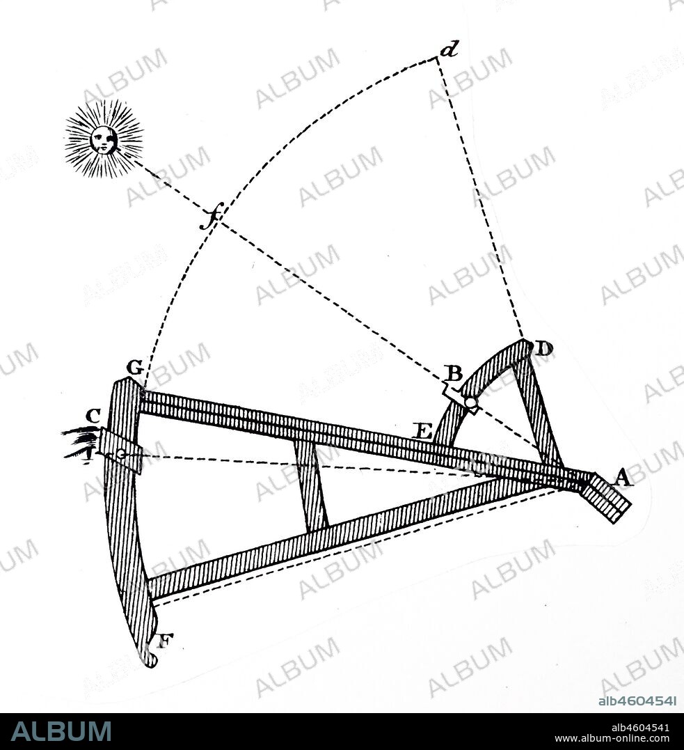 18th century illustration showing a backstaff or English quadrant. 1776. The backstaff is a navigational instrument that was used to measure the altitude of a celestial body, in particular the sun or moon. When observing the sun, users kept the sun to their back (hence the name) and saw the shadow cast by the upper vane on a horizon vane. It was invented by the English navigator John Davis who described it in his book Seaman's Secrets in 1594.