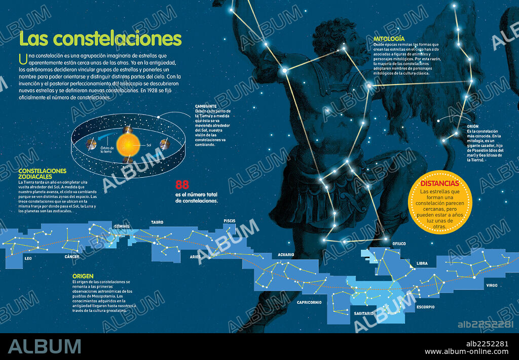 Las constelaciones. Infografía que describe las constelaciones o agrupaciones de estrellas, siendo las zodiacales unas de las más conocidas.