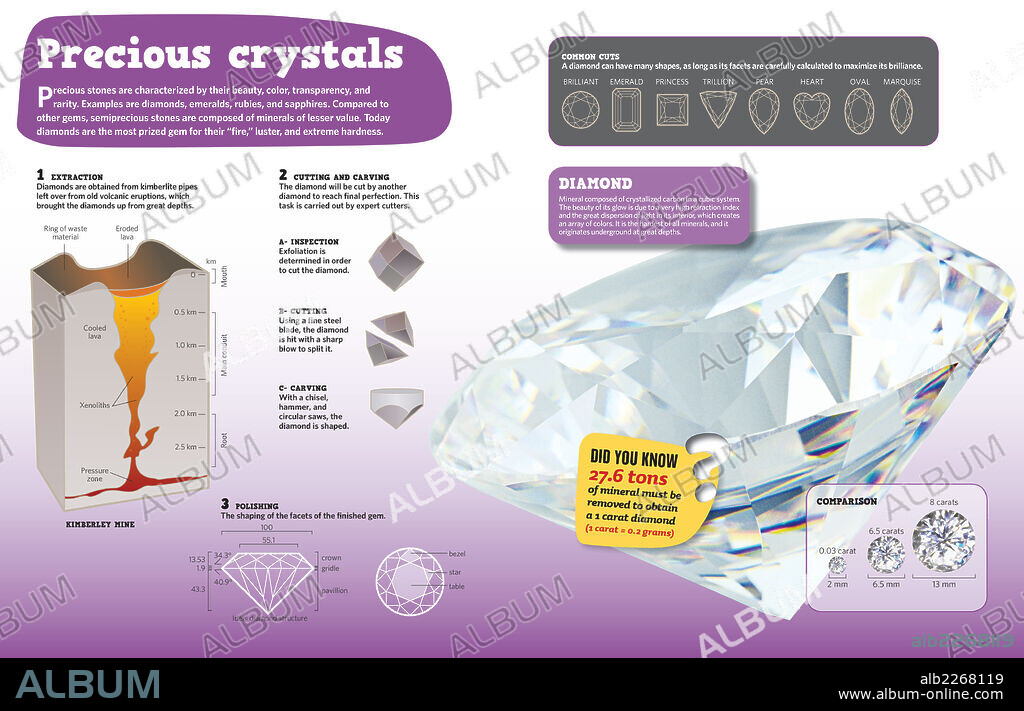 Cristales preciosos. Infografía sobre las piedras preciosas y en particular sobre el diamante: extracción, corte y tallado, y pulimento.