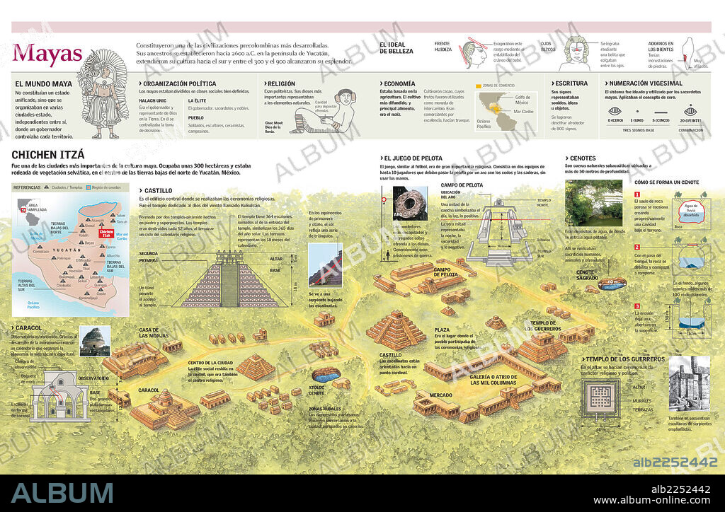 MAYAS. Infografía de la ciudad maya de Chichen-Itzá y de la organización política, cultural y religiosa de la civilización maya.