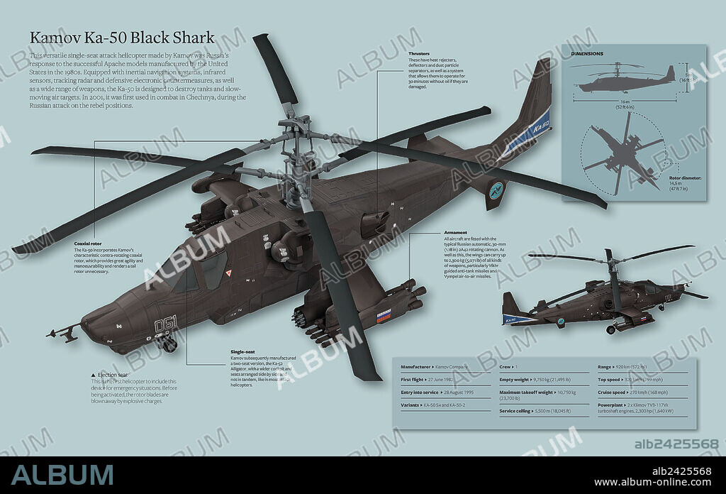 Kamov Ka-50 Black Shark. Infografía del Kamov Ka-50 Black Shark, un versátil helicóptero de ataque monoplaza.